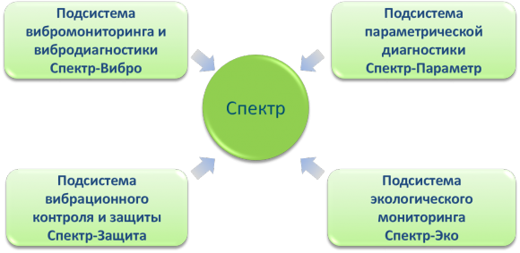 СКД Спектр
