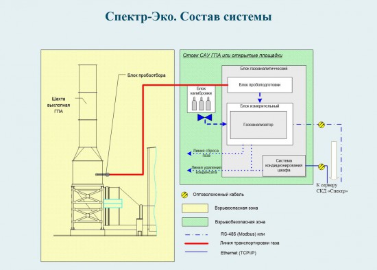 Спектр-Эко-2