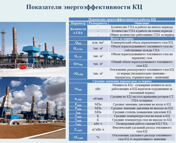 Спектр-Параметр_показатели_КЦ