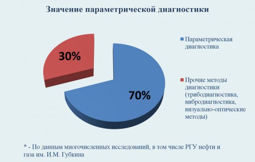Спектр-Параметр_значение