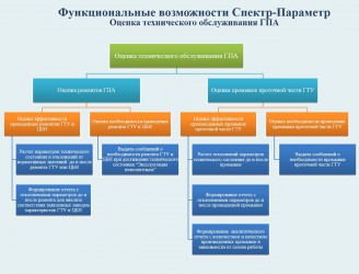 Спектр-Параметр_оценка