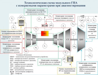 Спектр-Параметр_технологическая_схема