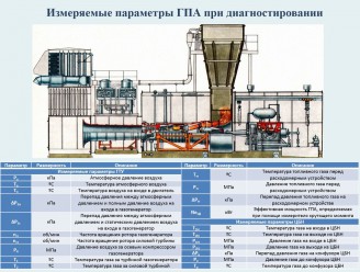 Спектр-Параметр_измеряемые_параметры