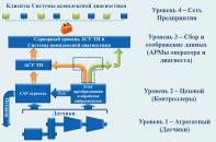 Архитектура_Спектр-Вибро