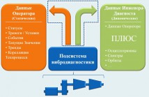 Архитектура_Спектр-Вибро-2
